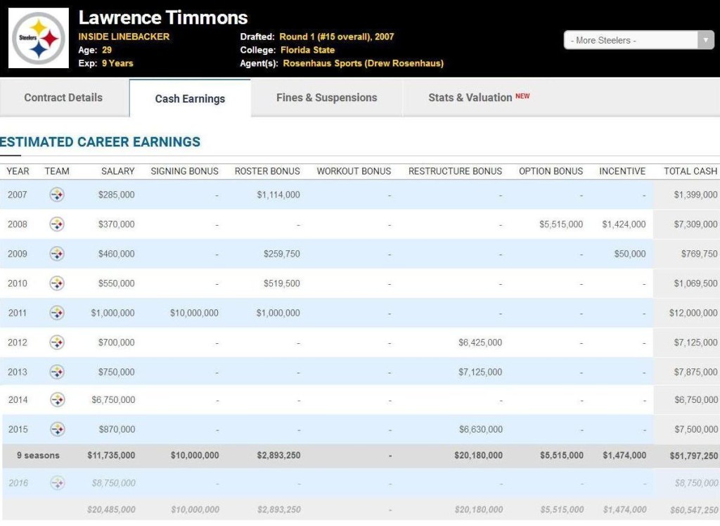 Timmons Cash Earnings