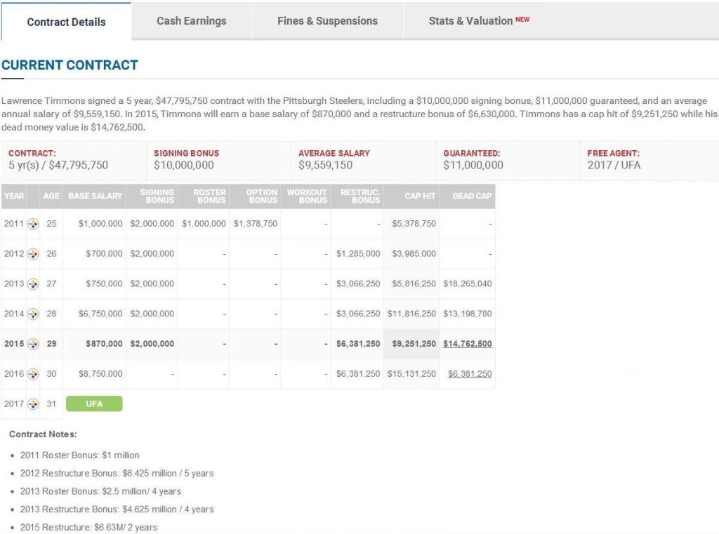 Timmons-Contract-2015-Spotrac-1024x761