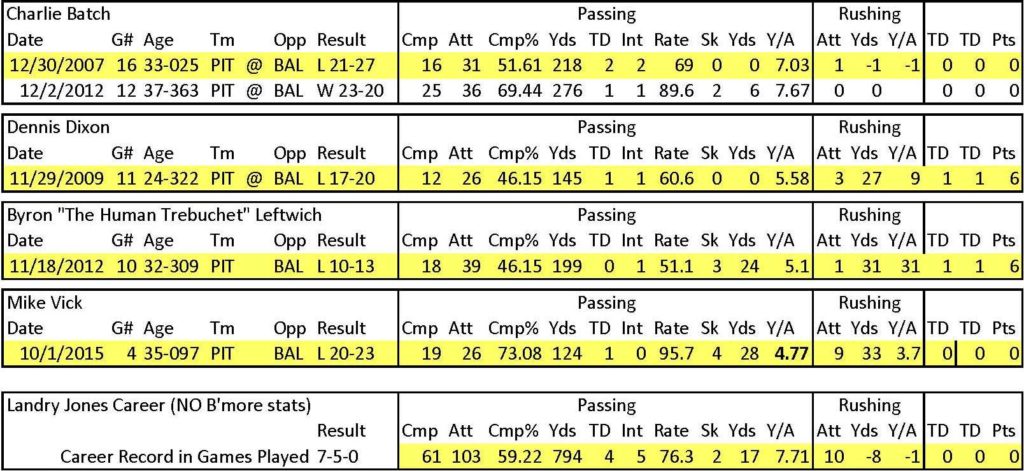 steelers-backup-qbs-vs-rats